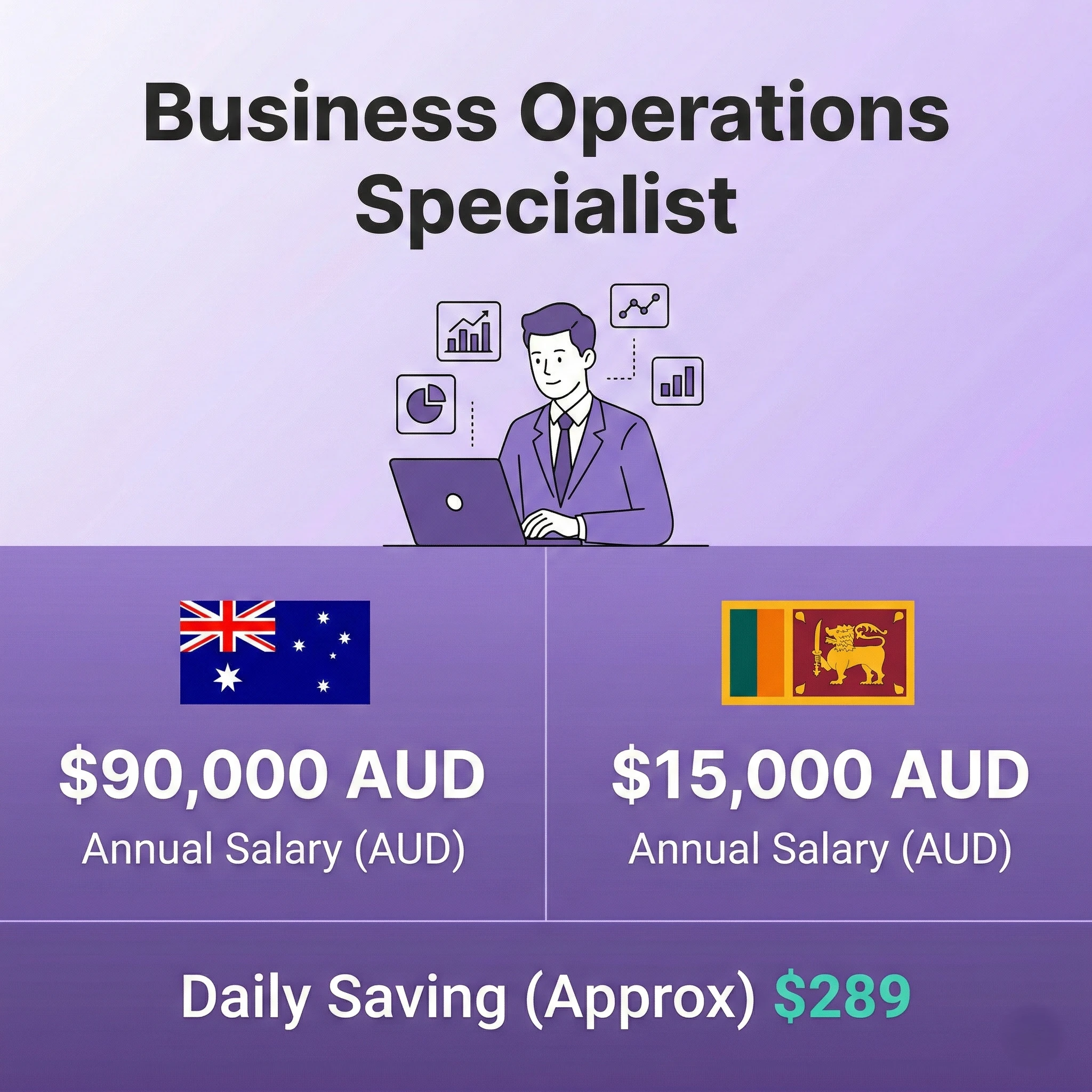 Business Operations Specialist Salary Comparison