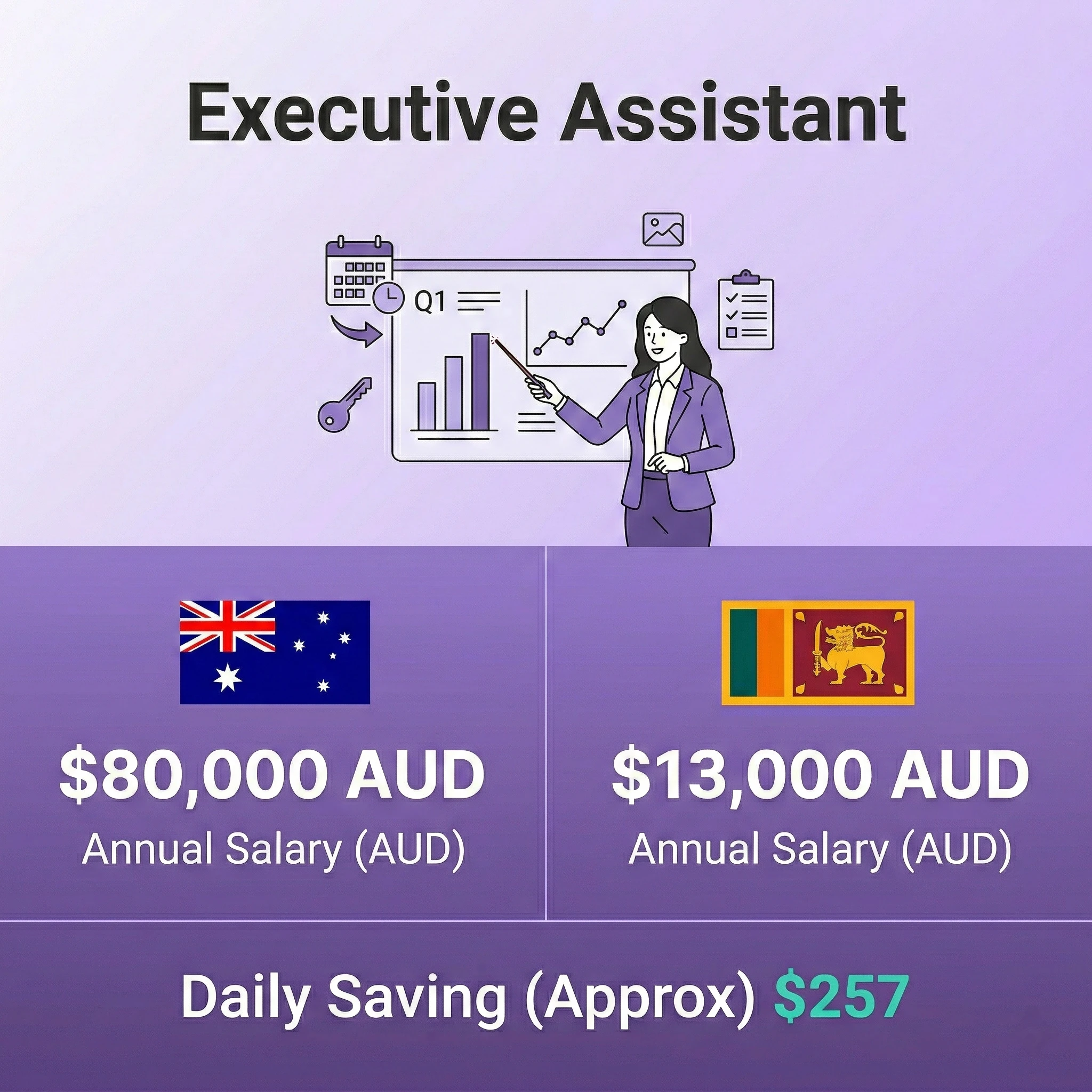 Executive Assistant Salary Comparison